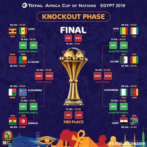 women afcon results/ winners